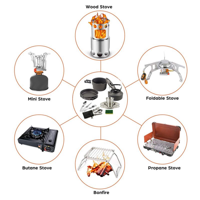 【BUYERS】Camping Cookware Porta - đánh giá và giá Camping Cooking Pots And Pans