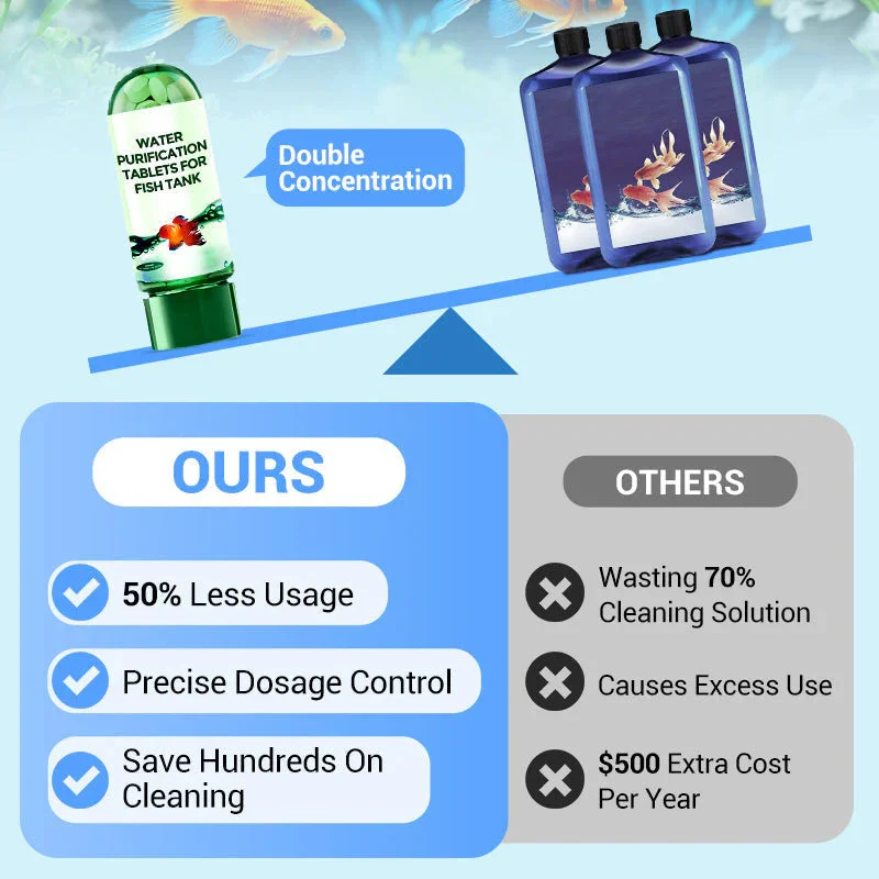 Water Purification Tablets Eco - đánh giá và giá Water Purification Tablet